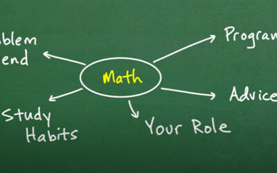 Is Your Homeschooler Struggling in Math? What to do.
